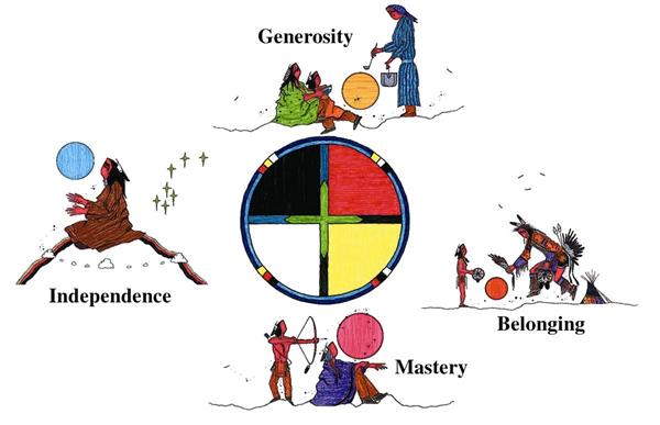 Circle of Courage Icon Circle of Courage Icon